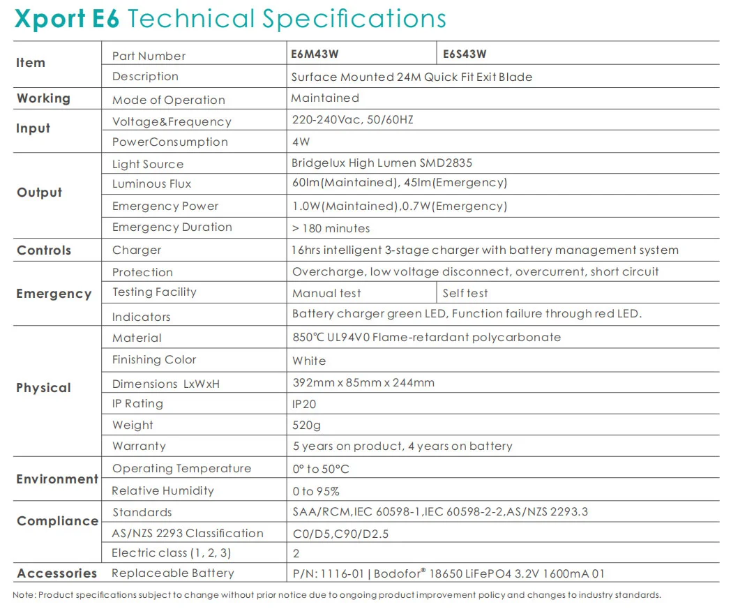 Surface Mounted 24m Quick Fit Exit Blade Surface Mounted 24m Quick Fit Exit Blade